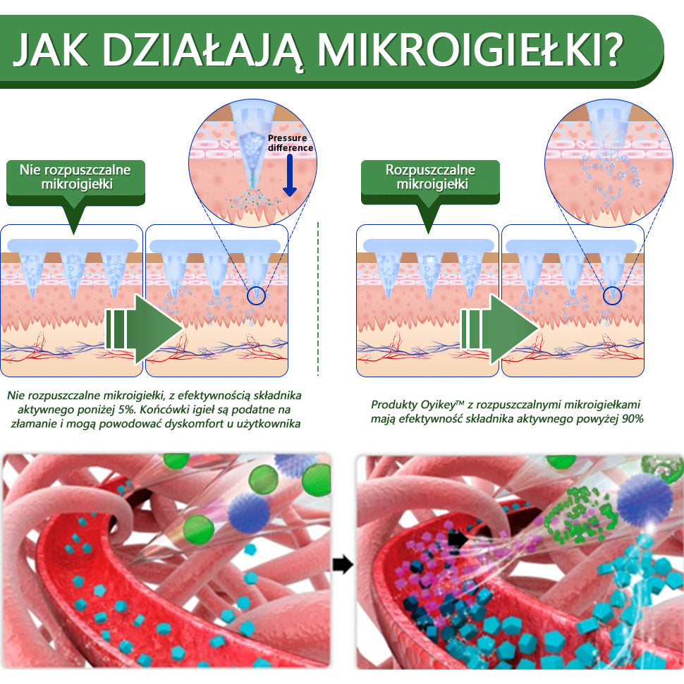Voilaist® SMGT-GLP-1 Nano Microneedle Patch ✅ Bezbolesny, długotrwały, zwalczający cukrzycę, otyłość i choroby układu krążenia