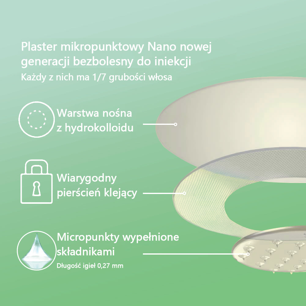 Voilaist® SMGT-GLP-1 Nano Microneedle Patch ✅ Bezbolesny, długotrwały, zwalczający cukrzycę, otyłość i choroby układu krążenia